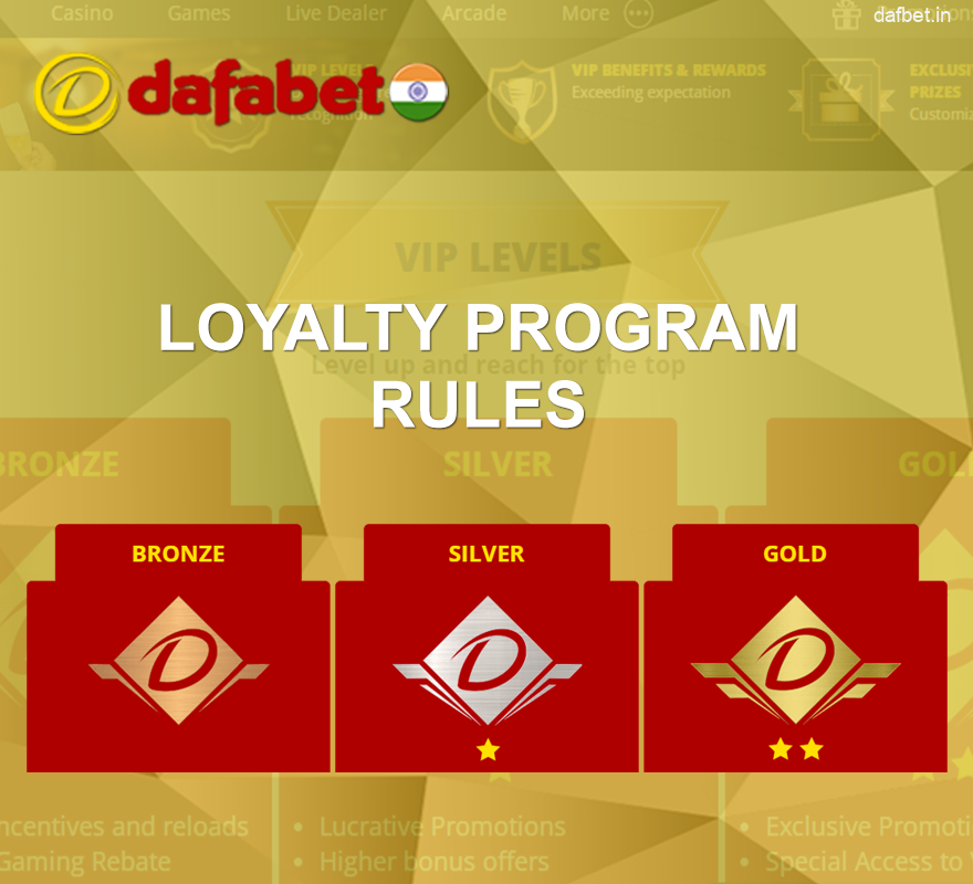 Dafabet Loyalty Program for Indian Players